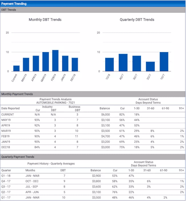 Commercial Credit Checker Business Credit Reports Cloud Maven, Inc